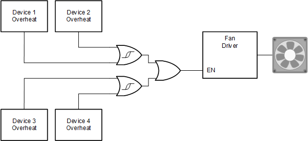 SN74AHC32PWR 电路图