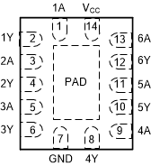SN74AHCT04PWR 电路图