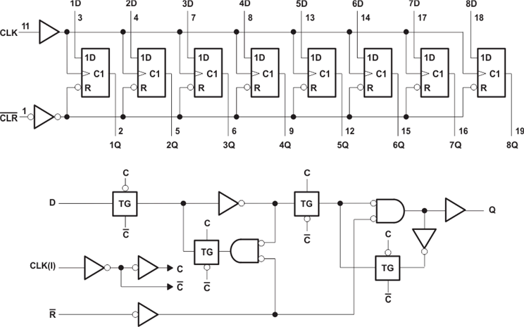 SN74AHCT273DBR 电路图