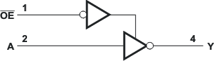 SN74AUP1G240DRYR 电路图
