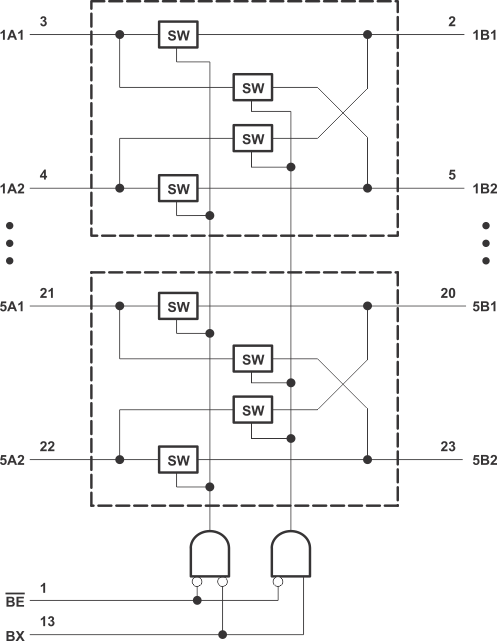 SN74CBTLV3383DGVR 电路图