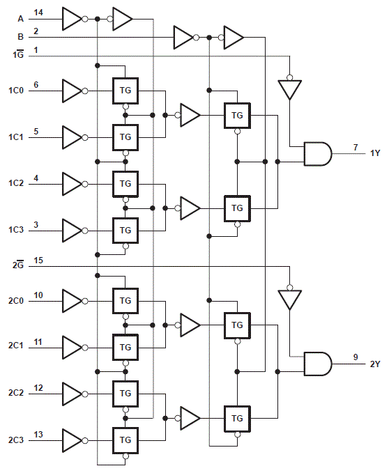 SN74HC153DR 电路图