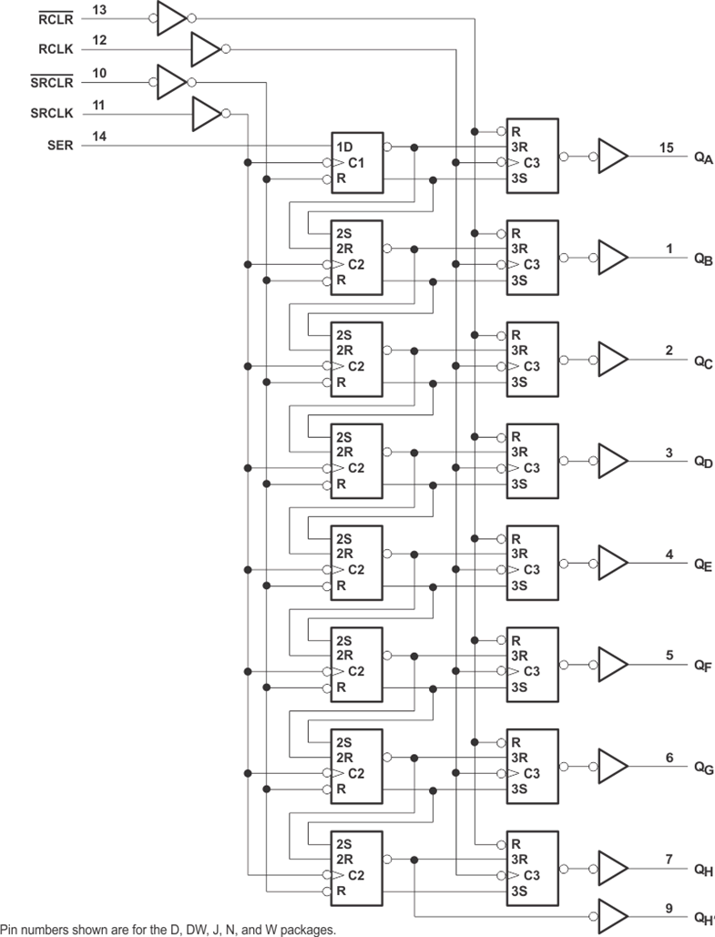 SN74HC594DWG4 电路图