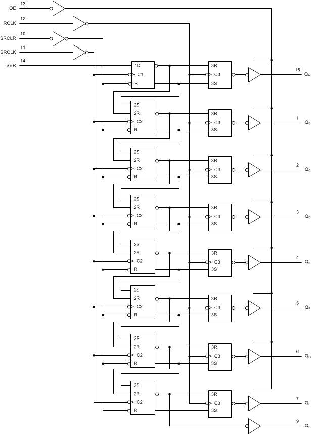 SN74HC595BRWNR 电路图