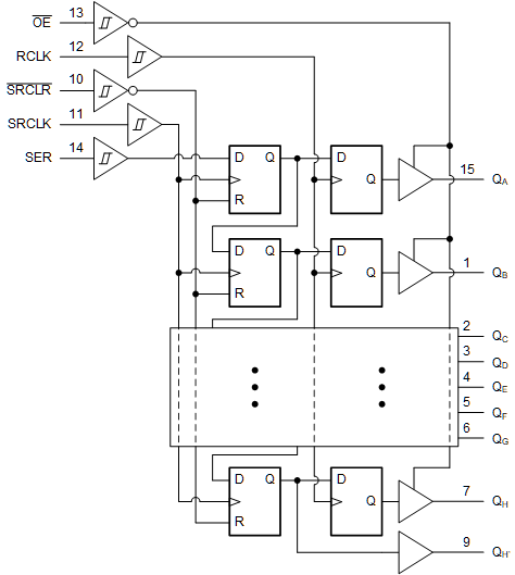 SN74HCS595QDRQ1 电路图