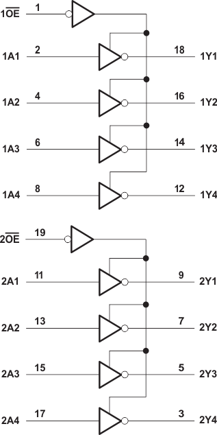 SN74LV240ADBRE4 电路图
