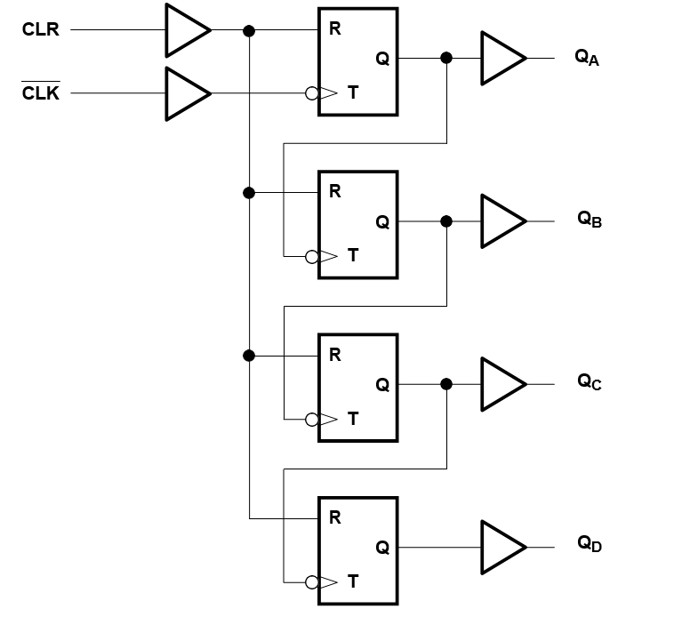 SN74LV393ATPWRG4Q1 电路图