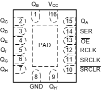 SN74LV595AQPWRQ1 电路图