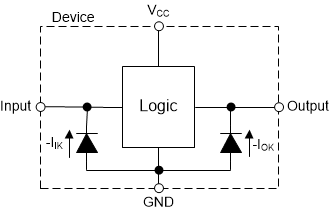 SN74LV595APWRG3 电路图