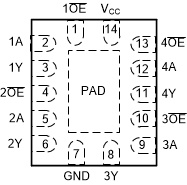 SN74LVC125APWT 电路图