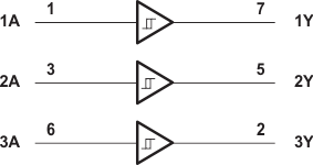 SN74LVC3G17DCTRG4 电路图
