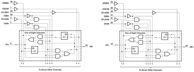 SN74LVCH16652ADL 电路图