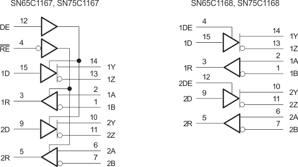 SN75C1168NSRG4 电路图