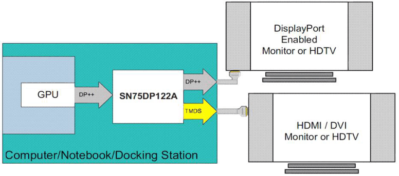 SN75DP122ARTQT 电路图