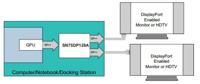 SN75DP128ARTQT 电路图