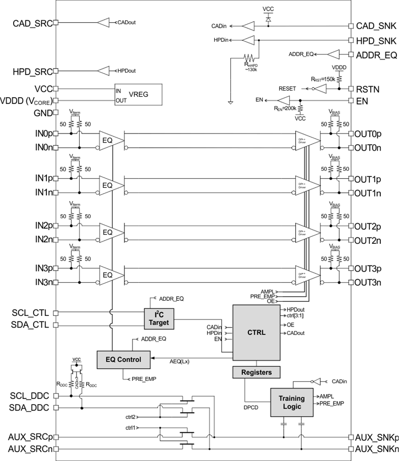 SN75DP130SSRGZT 电路图