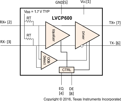 SN75LVCP600DRFR 电路图