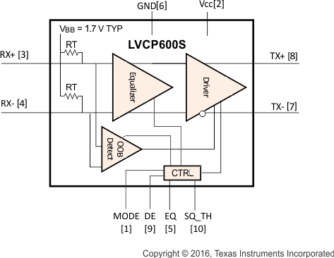 SN75LVCP600SDSKR 电路图
