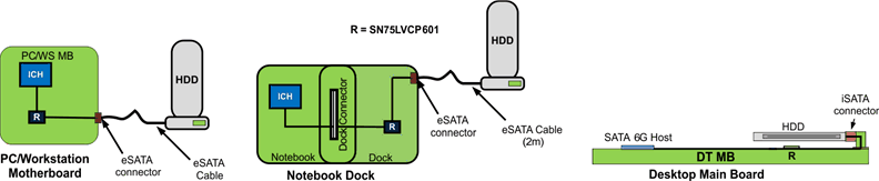 SN75LVCP601RTJR 电路图