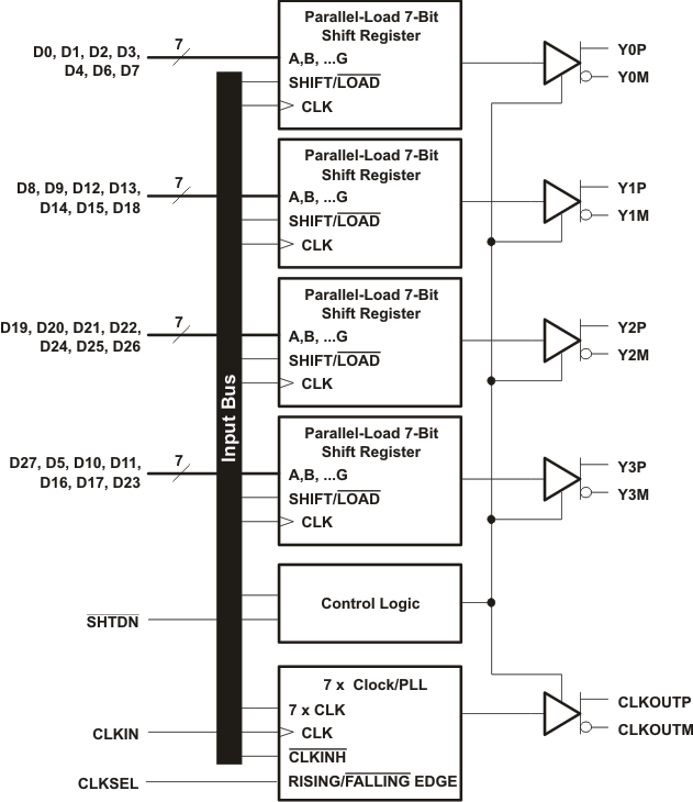 SN75LVDS83DGGR 电路图