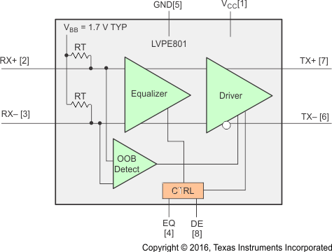 SN75LVPE801DRFR 电路图