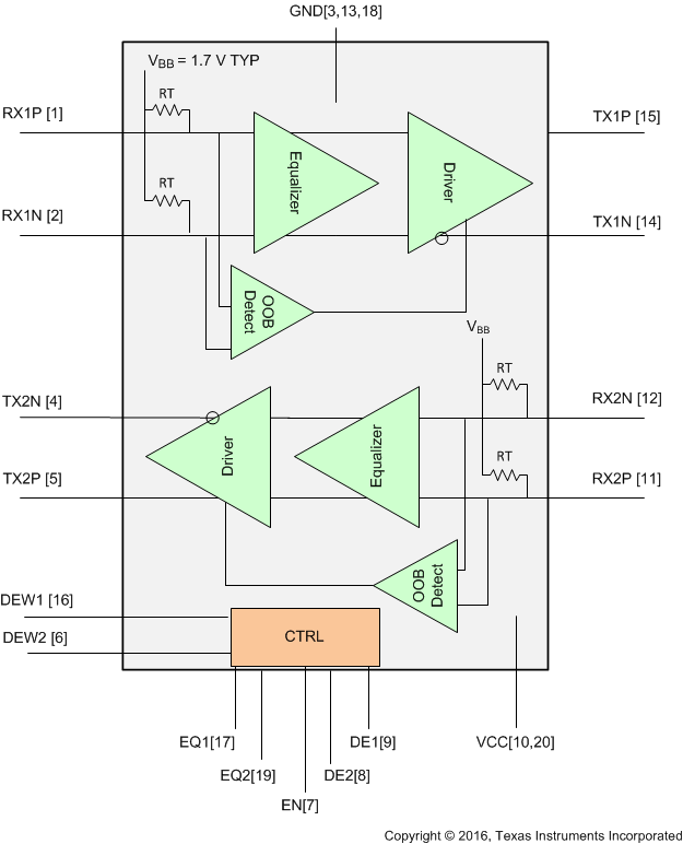 SN75LVPE802RTJT 电路图