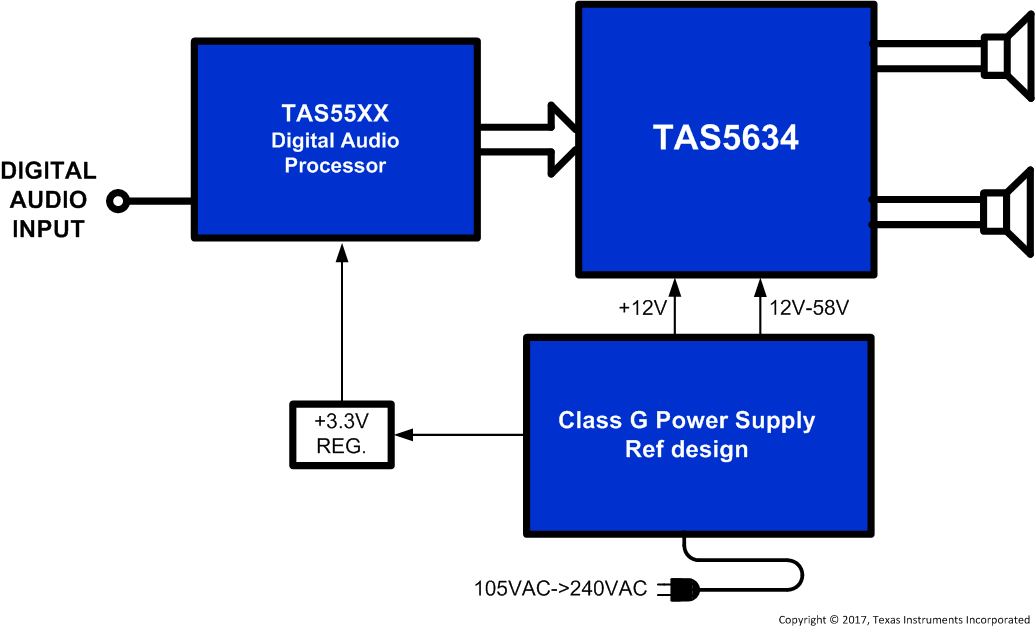 TAS5634DDVR 电路图