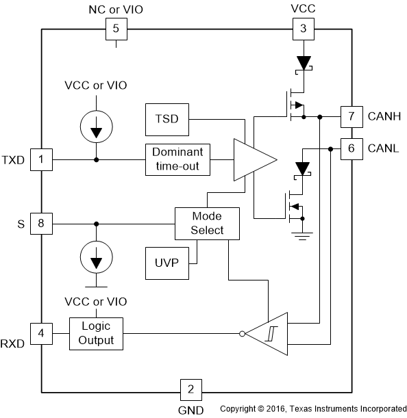 TCAN1051HGVDRQ1 电路图