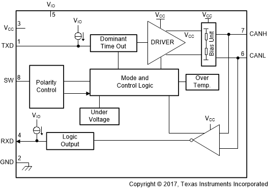 TCAN4420DR 电路图
