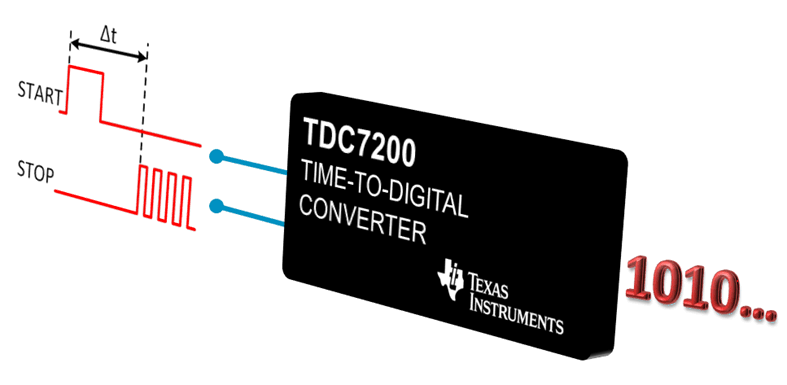 TDC7200PW 电路图