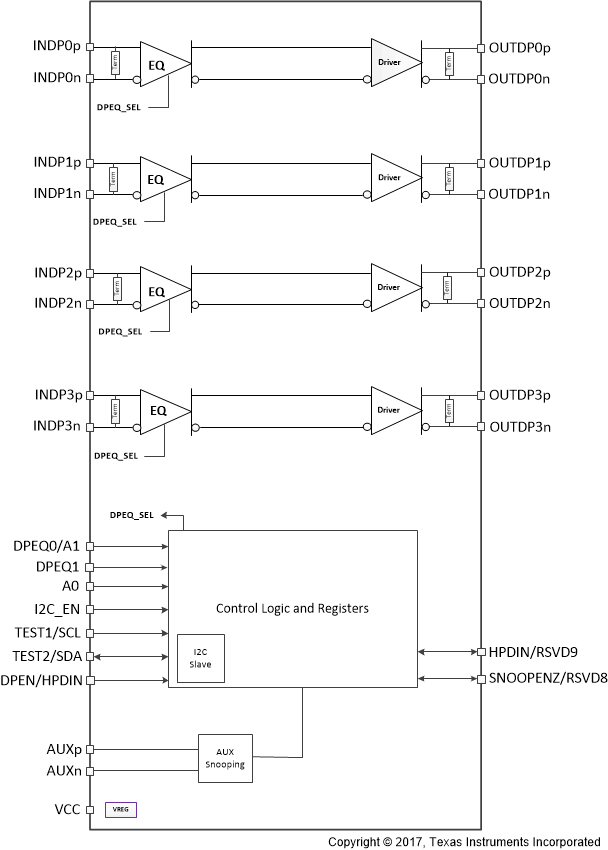 TDP142RNQT 电路图