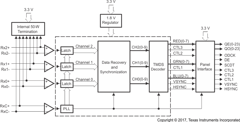 TFP401AIPZPRQ1 电路图