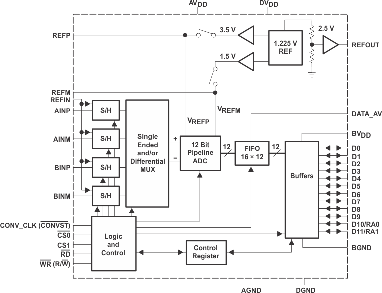 THS1206MDAREP 电路图