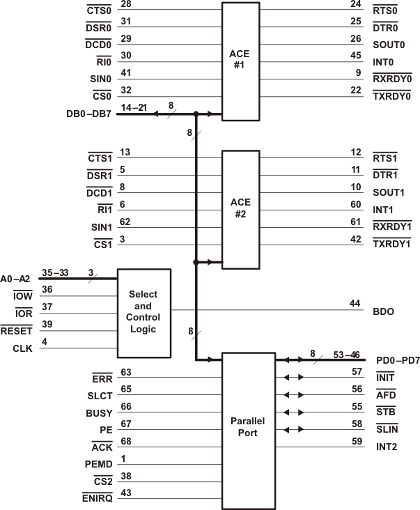 TL16C552AFNR 电路图