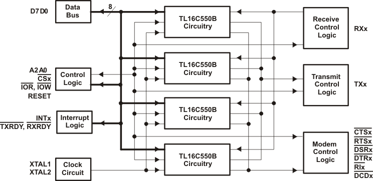 TL16C554IFNR 电路图