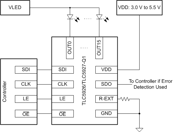 TLC5927QPWPRQ1 电路图