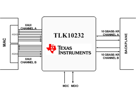 TLK10232CTR 电路图