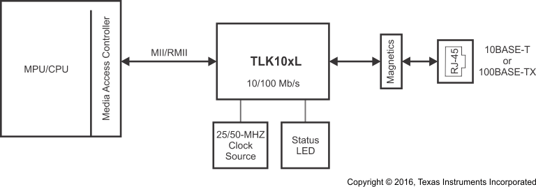 TLK105LRHBR 电路图