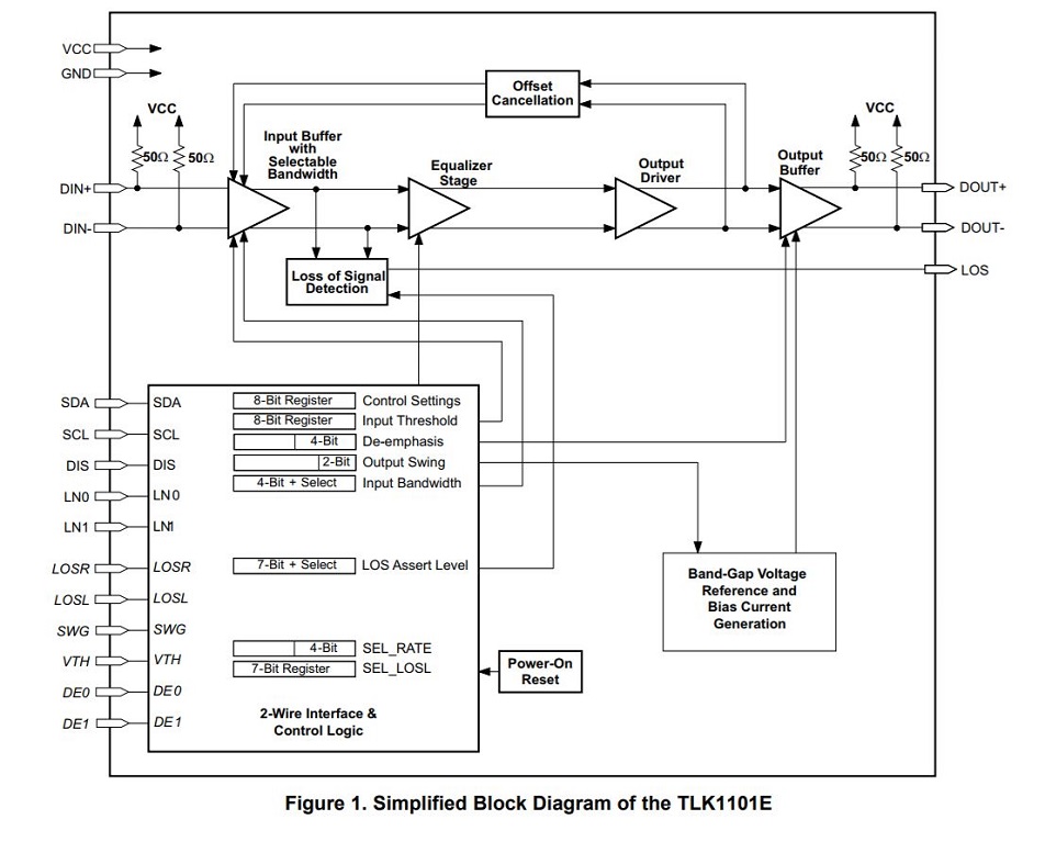 TLK1101ERGPR 电路图