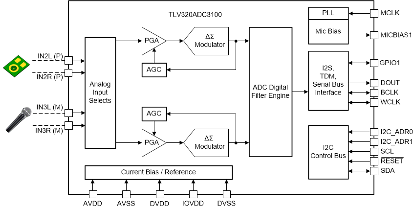 TLV320ADC3100IRGER 电路图