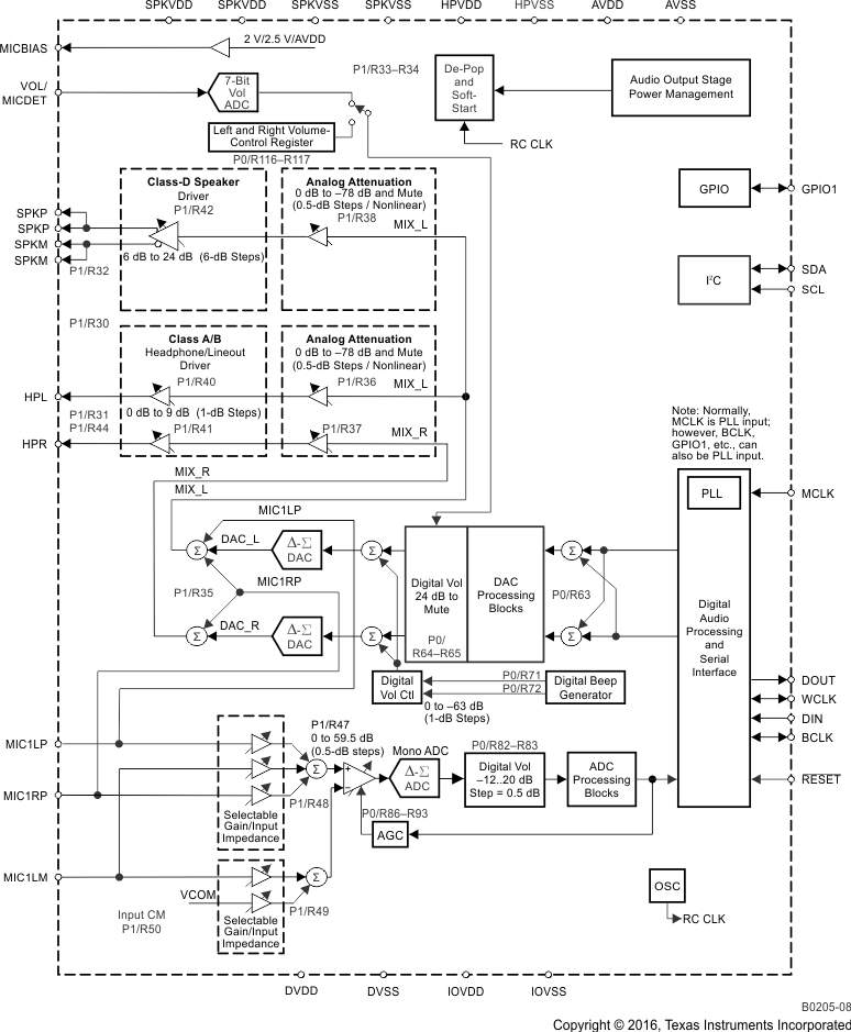TLV320AIC3100IRHBR 电路图
