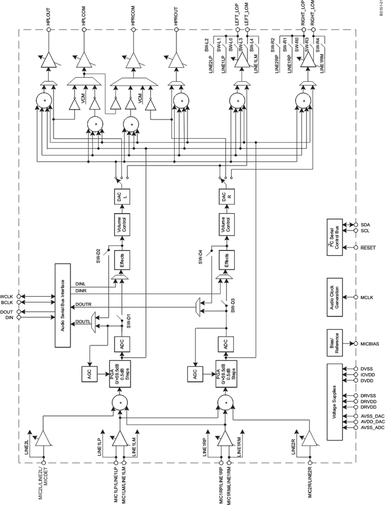 TLV320AIC3101IRHBT 电路图