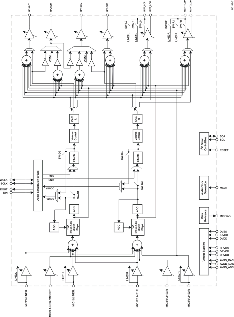 TLV320AIC3105IRHBT 电路图