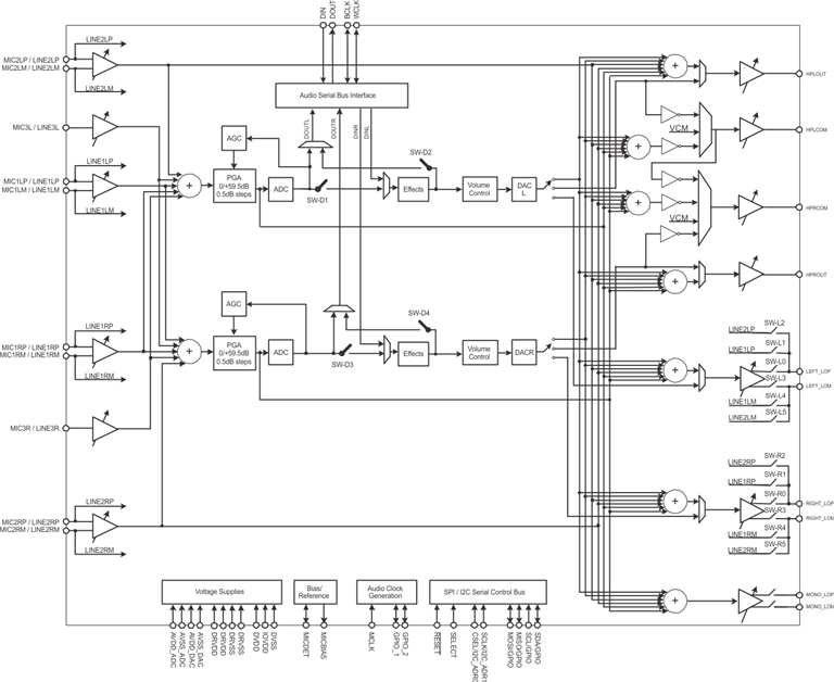 6PAIC3106IRGZRQ1 电路图