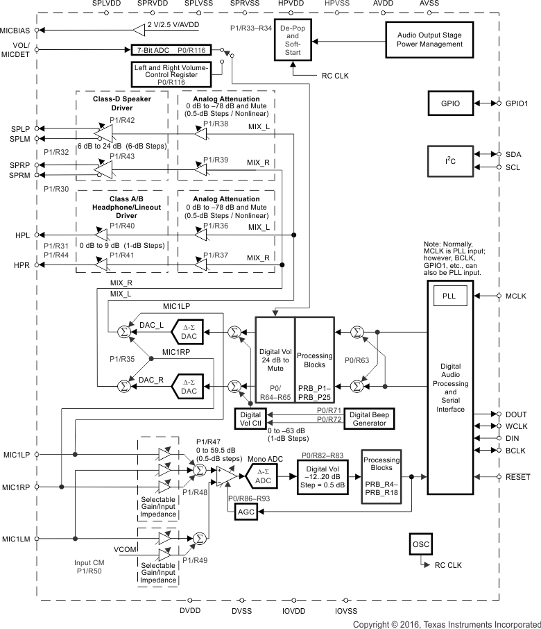 TLV320AIC3110IRHBT 电路图