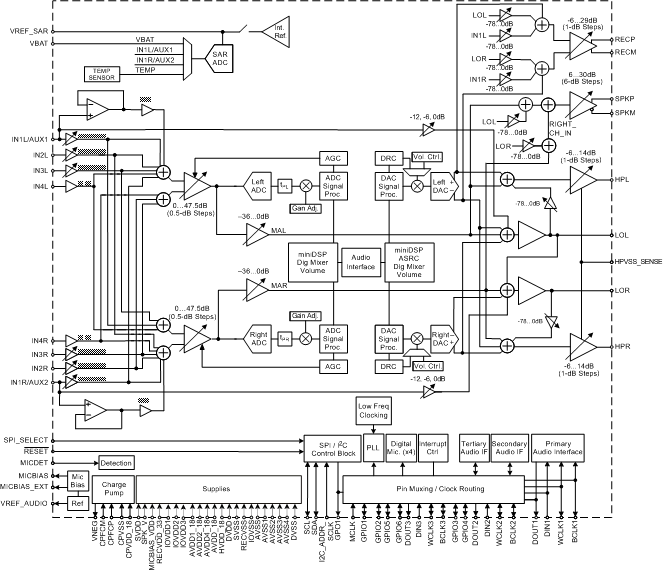 TLV320AIC3263IYZFR 电路图