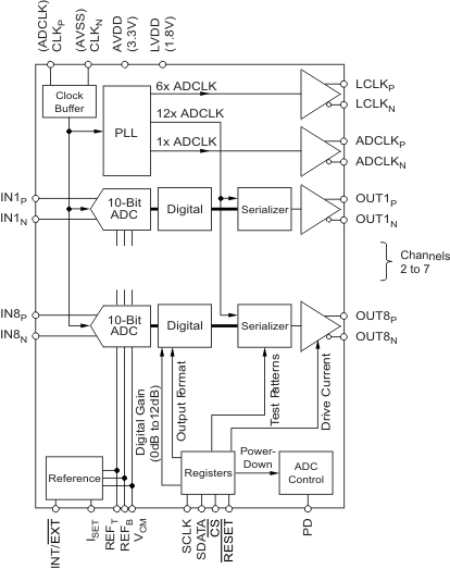 TLV320DAC26IRHBG4 电路图