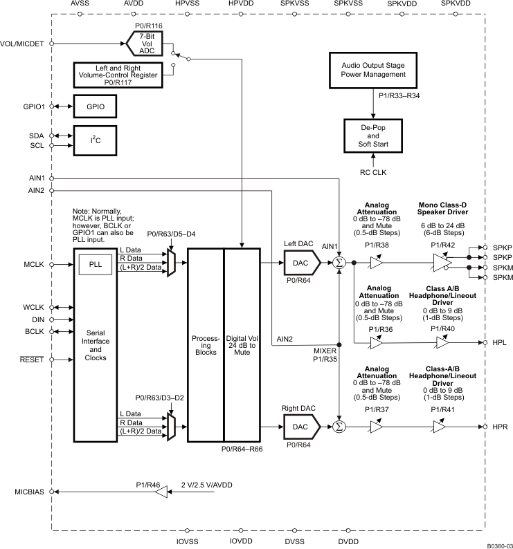 6PA3100IRHBRQ1 电路图