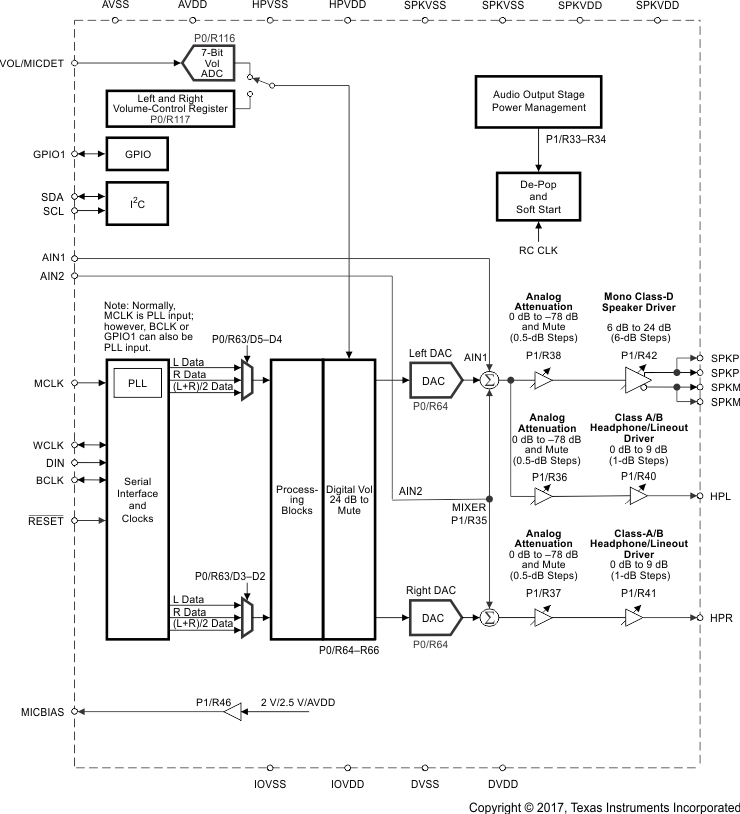 TLV320DAC3100IRHBR 电路图