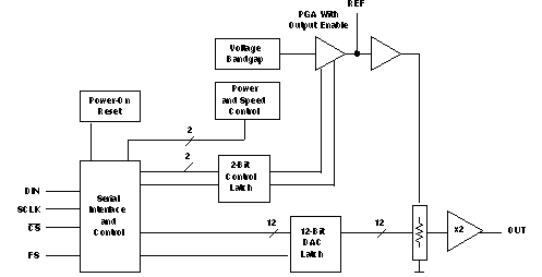 TLV5636CDGKR 电路图